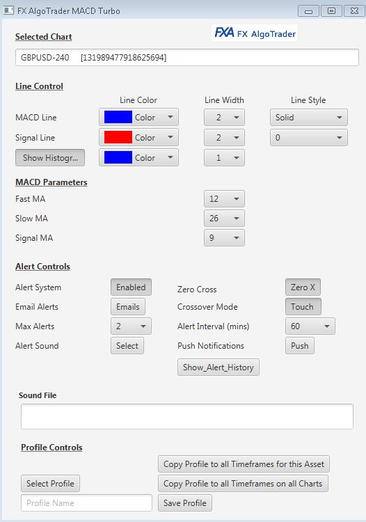 MetaTrader MT4 MACD Indicator -Java FX Interface